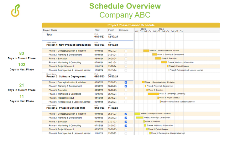 Dashboard+2+-+Schedule+Overview